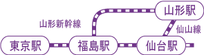 鉄道アクセスマップ