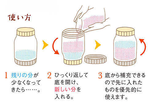 キャニスター2